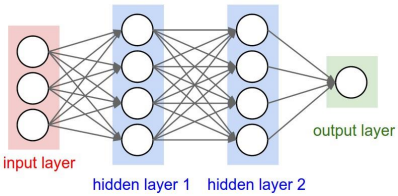 B2Cie™ – Agent Powered by AI™